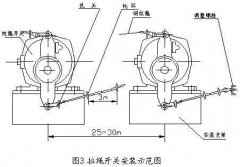 雙向拉繩開關(guān)RLS-S2，RLS-Z1廠家直供
