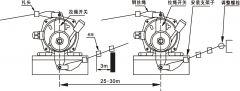 雙向拉繩開關(guān)FLLS-II、FLLS-I拉線開關(guān)廠家