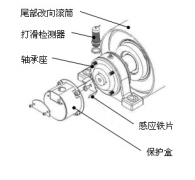 速度開關(guān)，皮帶打滑Z6315皮帶測(cè)速傳感器AHE-S3012M
